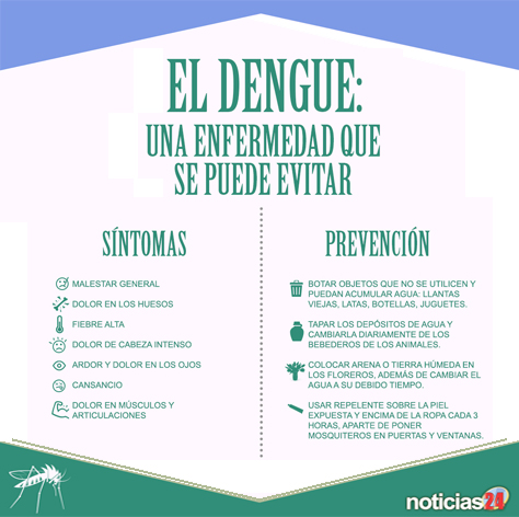Infografía de síntomas del dengue